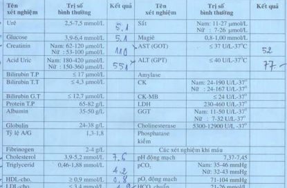 Ý nghĩa 25 chỉ số xét nghiệm sinh hoá